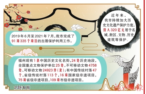 “數(shù)字”加持　分類保護(hù)　活化利用