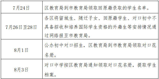 速看！福州市晉安區小學劃片范圍公布