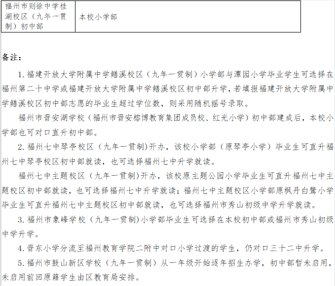 速看！福州市晉安區小學劃片范圍公布
