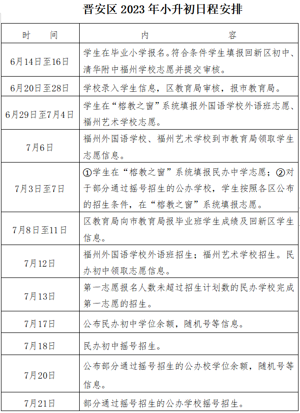 速看！福州市晉安區小學劃片范圍公布