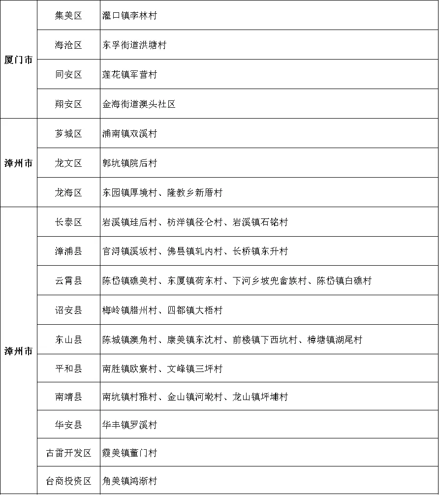 福建公告！全省首批！恭喜晉安這個村