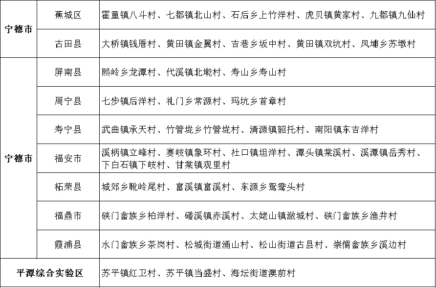 福建公告！全省首批！恭喜晉安這個村