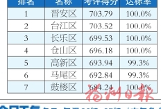 福州市各縣（市）區(qū)1-5月及5月環(huán)境空氣質量排名情況的通報