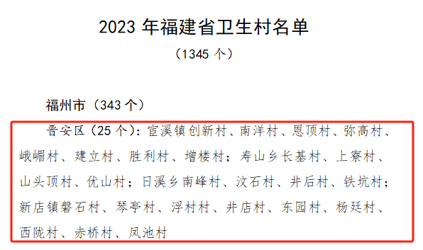 省級！晉安25個！涉及新店、宦溪、壽山、日溪