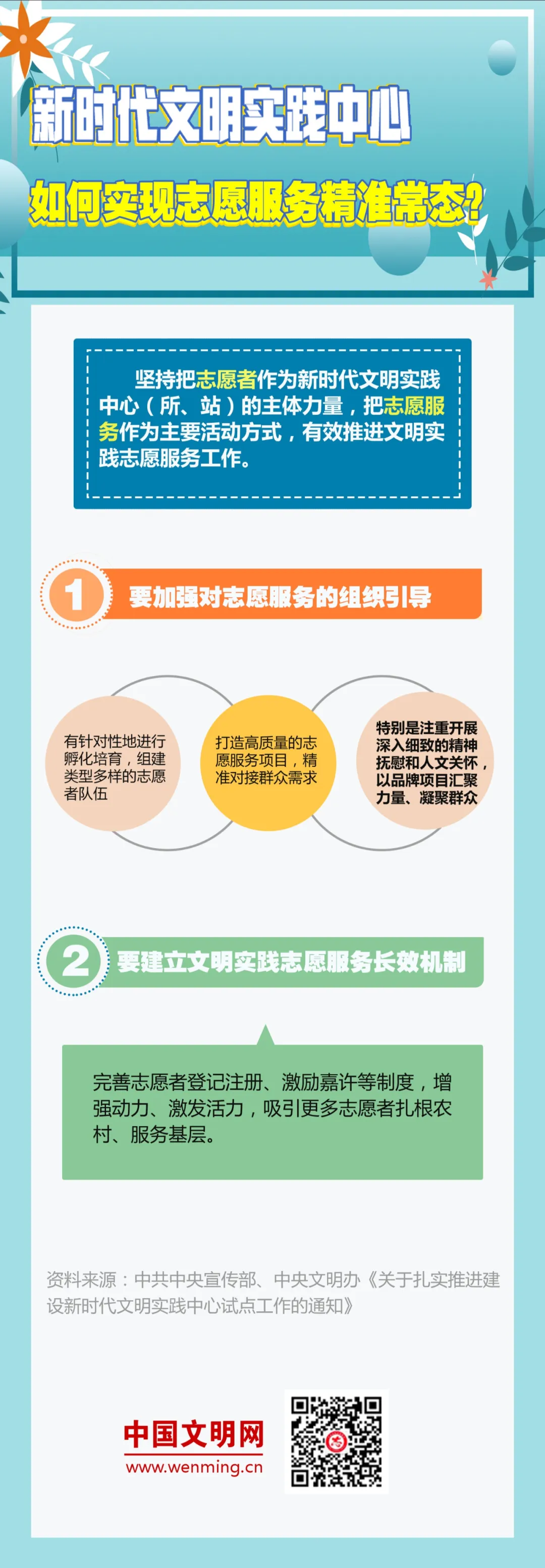 八問新時代文明實踐 | 之四：如何實現(xiàn)志愿服務精準常態(tài)？